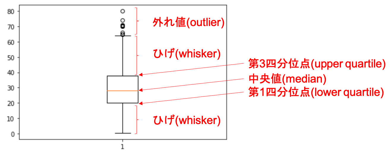 データサイエンスのためのpython入門23 Matplotlibで色々なグラフを描画する