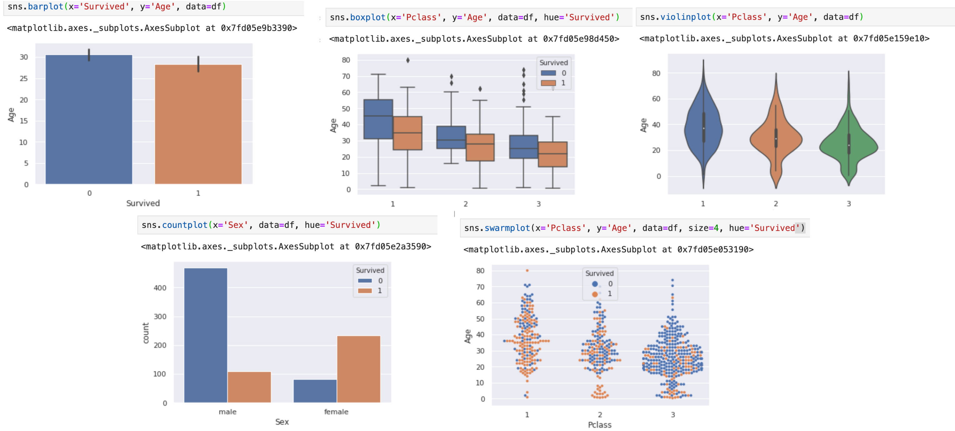 データサイエンスのためのpython入門25 Seabornで簡単にお洒落な図を描画する Barplot Boxplot Swarmplot等