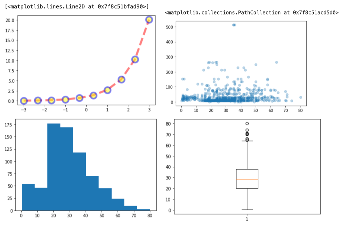 データサイエンスのためのpython入門23 Matplotlibで色々なグラフを描画する