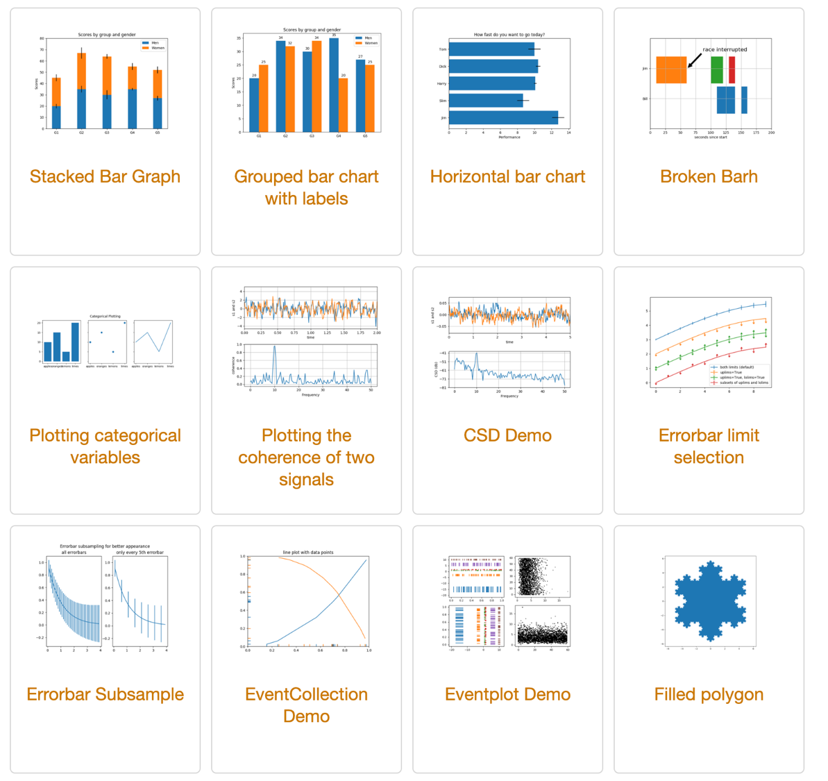 データサイエンスのためのpython入門 Matplotlibを使ってdata Visualizationを始めよう