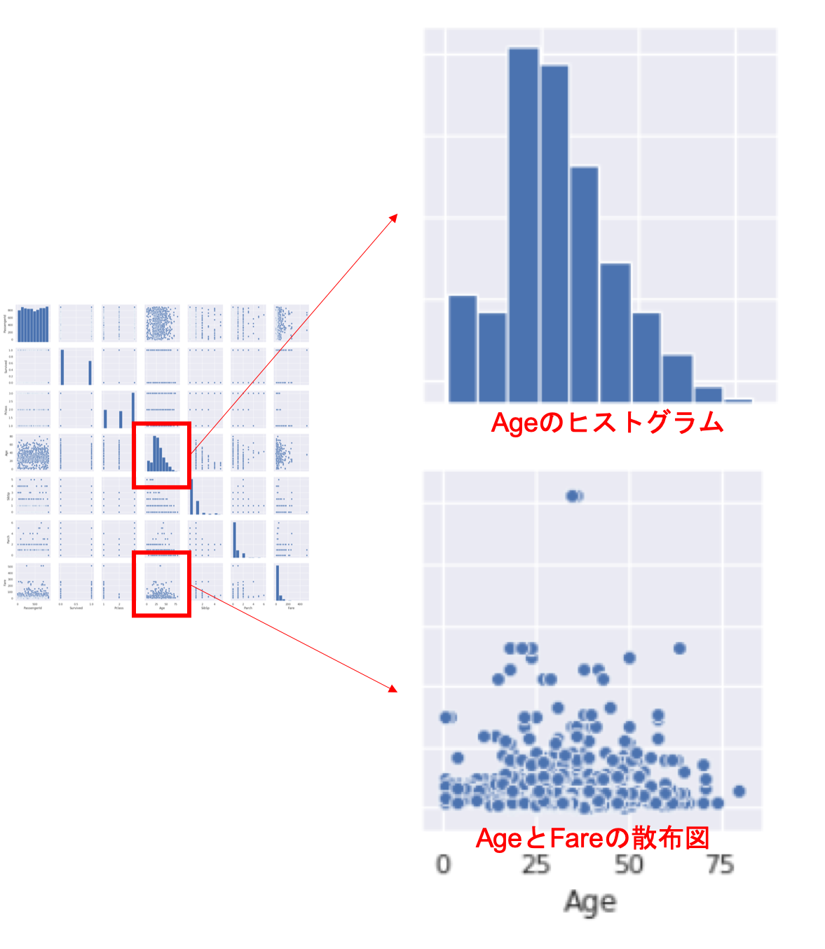 データサイエンスのためのpython入門24 Seabornで簡単にお洒落な図を描画する ヒストグラム 散布図編