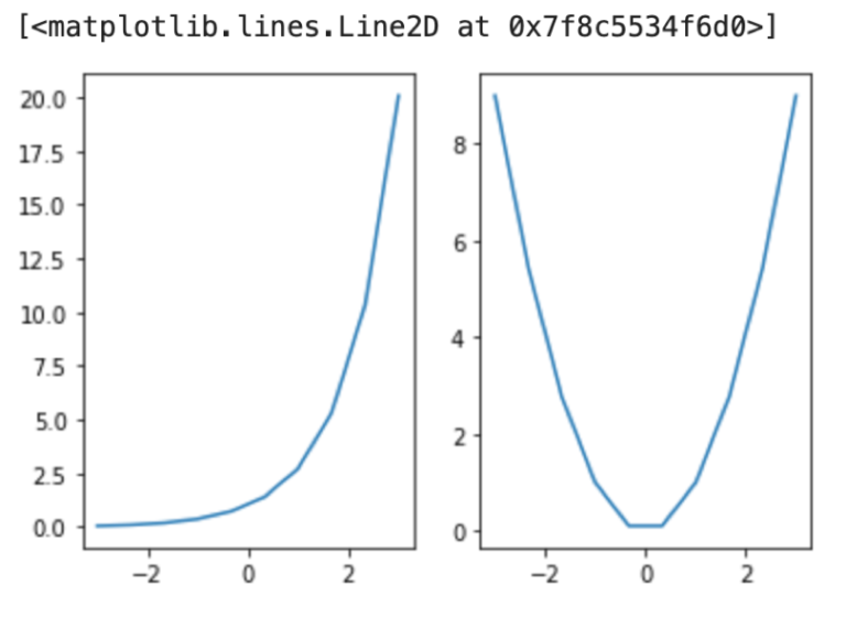 データサイエンスのためのPython入門21〜matplotlibのsubplotとオブジェクト指向を使って複数のグラフを並べる〜 - 米国 ...