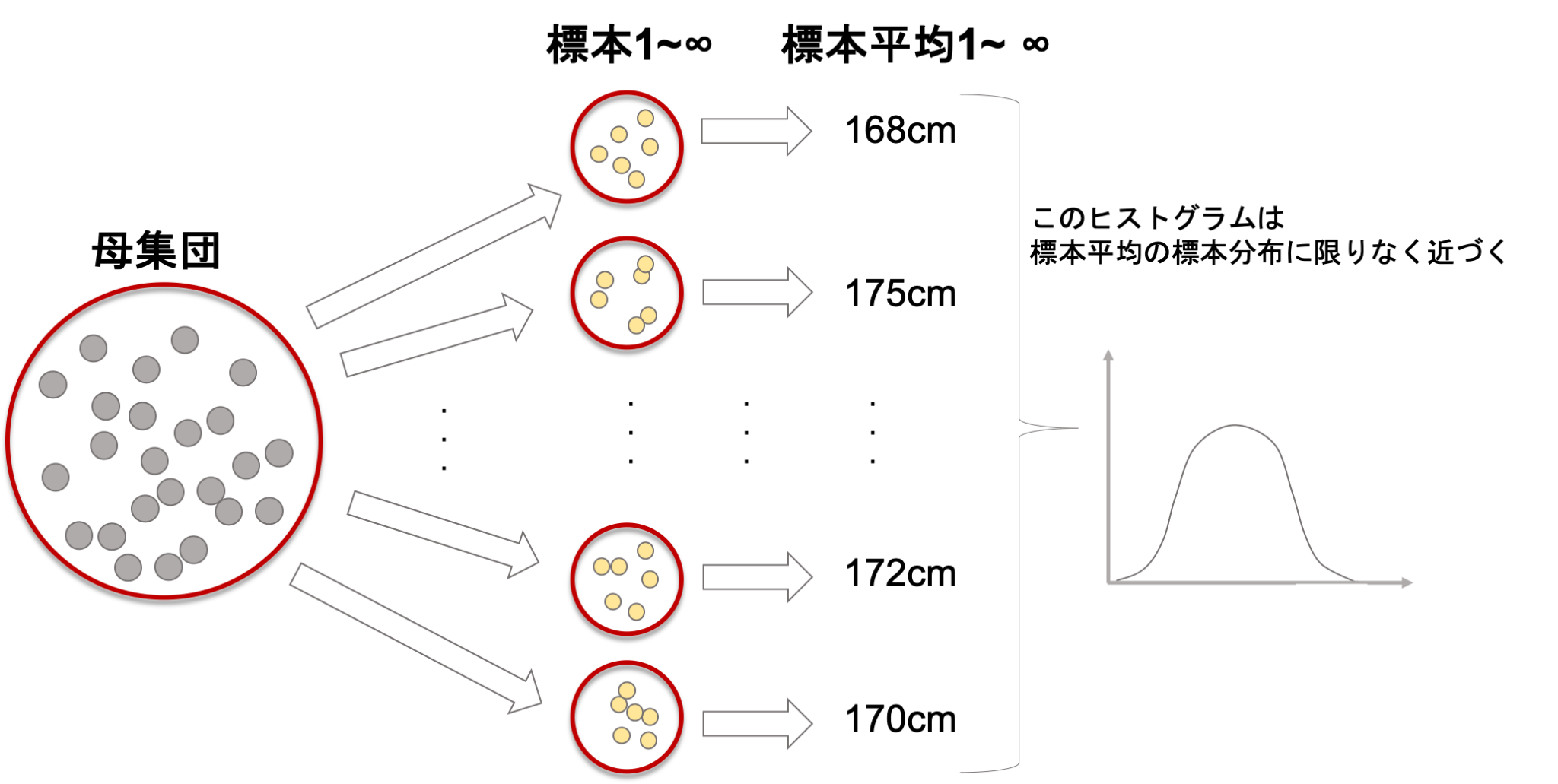 絶対にわかる確率変数と確率分布と確率密度【統計学入門18】
