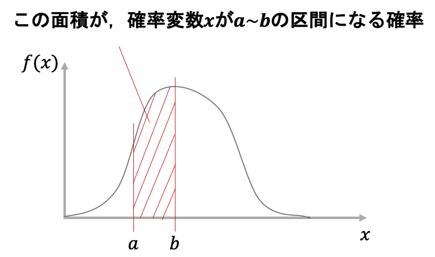 絶対にわかる確率変数と確率分布と確率密度【統計学入門18】
