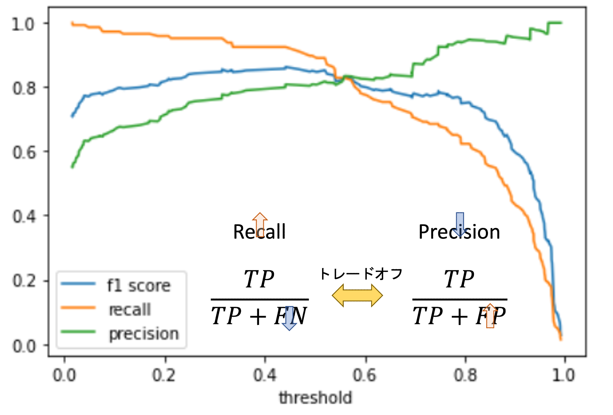 f-precision-recall-21