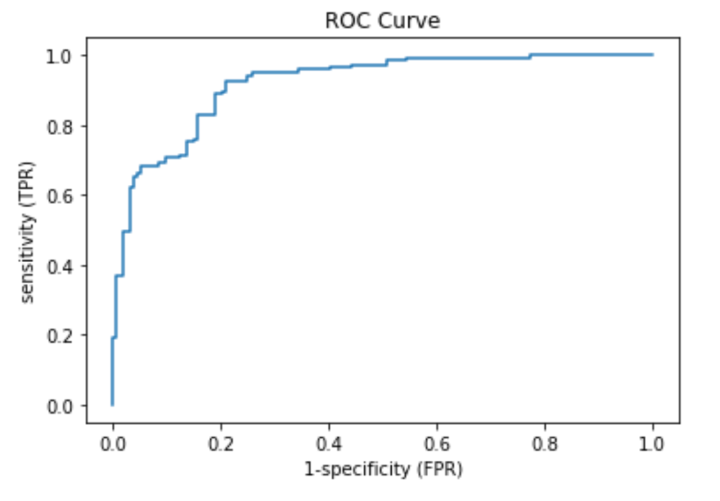 ROCとAUCを超わかりやすく解説(超重要!!)【機械学習入門22】 - 米国データサイエンティストのブログ